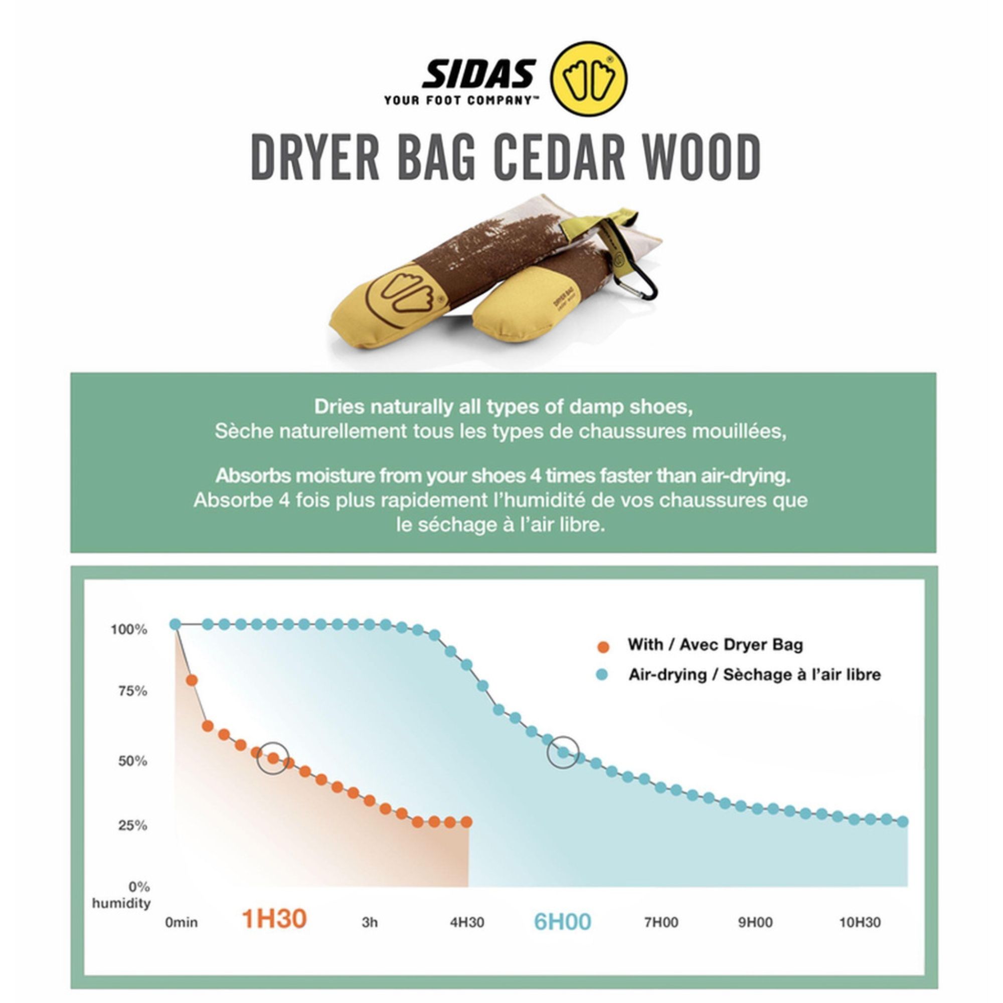 Sidas Cedar Wood skotørkeposer